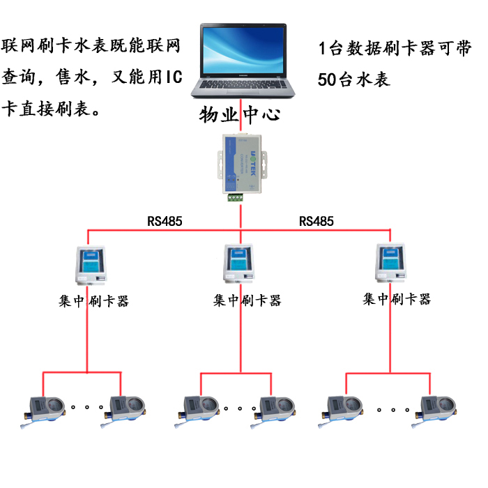 联网水表示意图