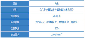 远传水表集抄系统